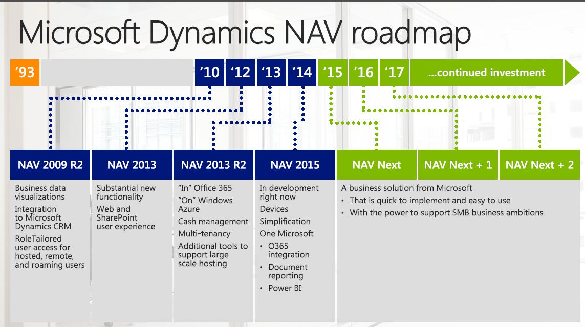 NAV Roadmap